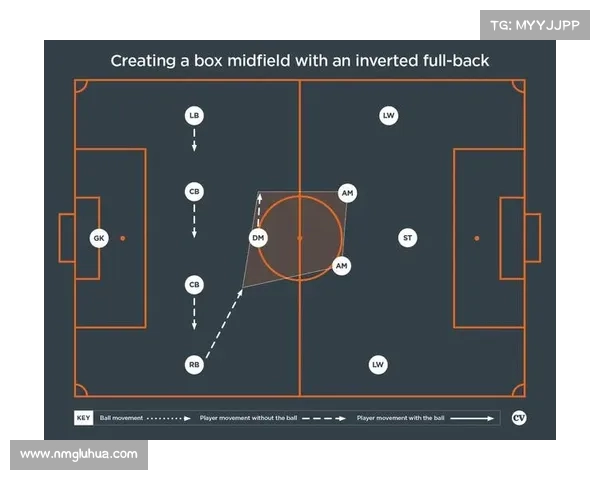 从五个角度深度解读莫塔的中场布局与战术演变逻辑